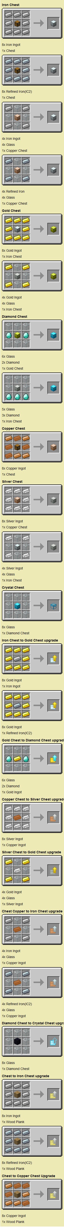 Iron Chests Mod для Майнкрафт 1.7.10 Крафтинг
